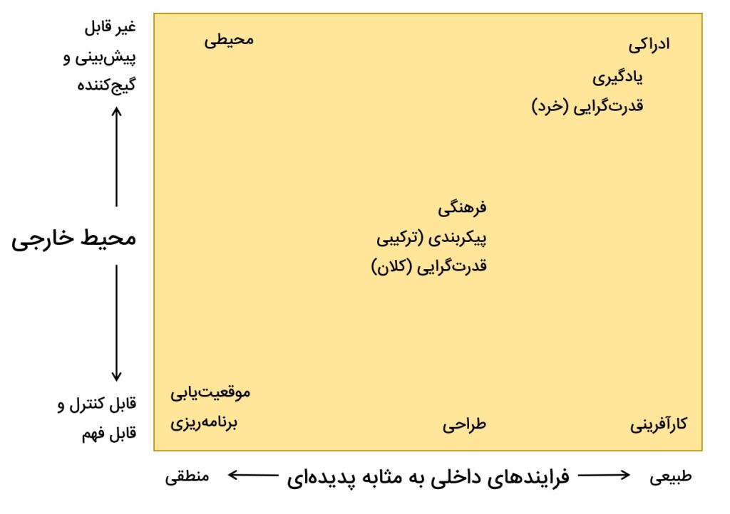 جمع‌بندی مکاتب استراتژی